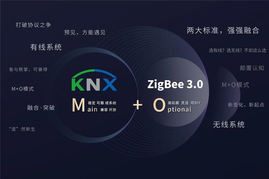 家居控制系統(tǒng)，選有線還是無(wú)線？