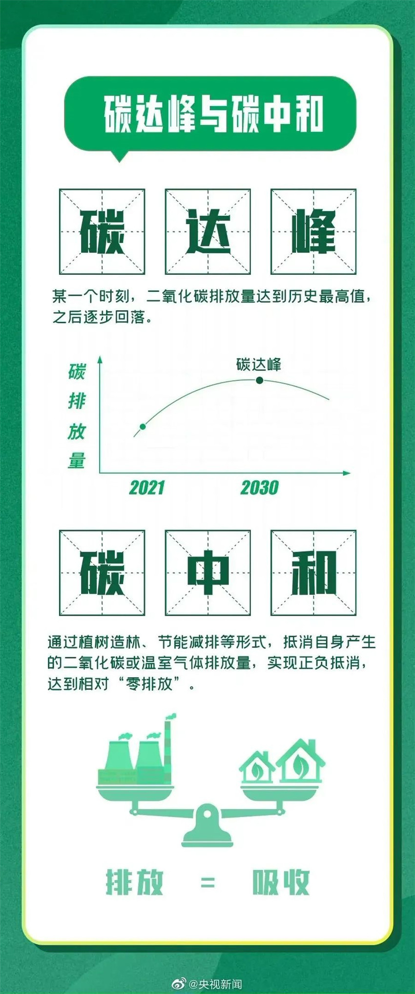 智能家居的碳達(dá)峰、碳中和
