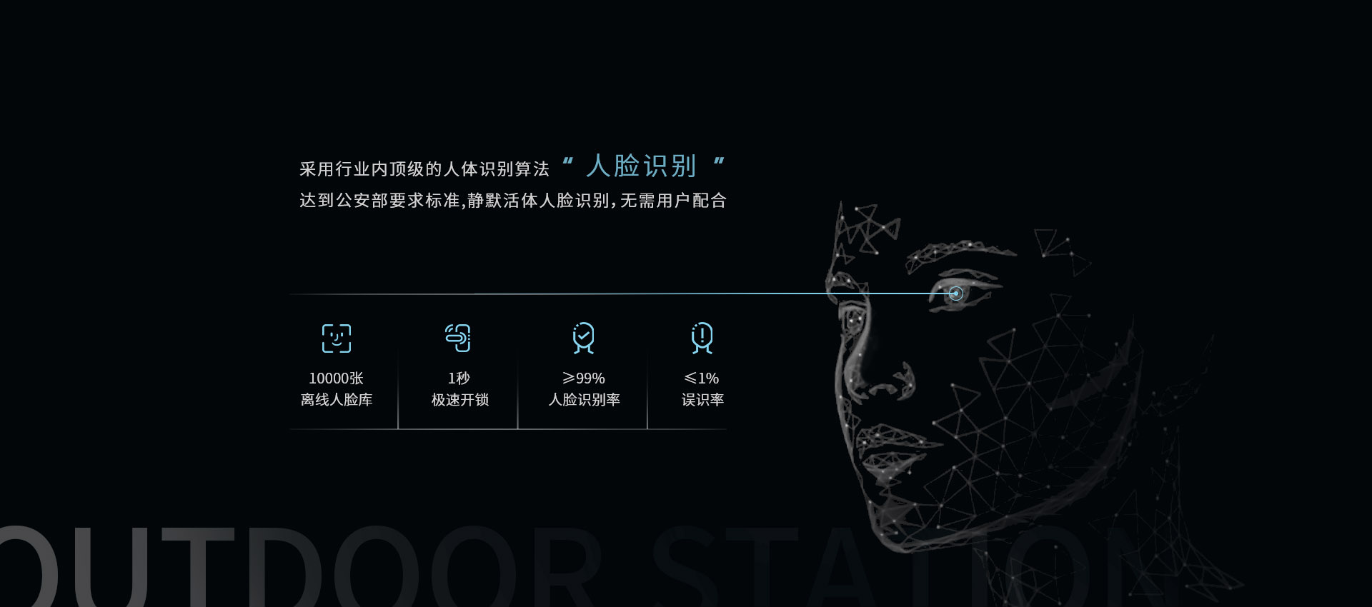 穩(wěn)定可靠的人臉識別算法