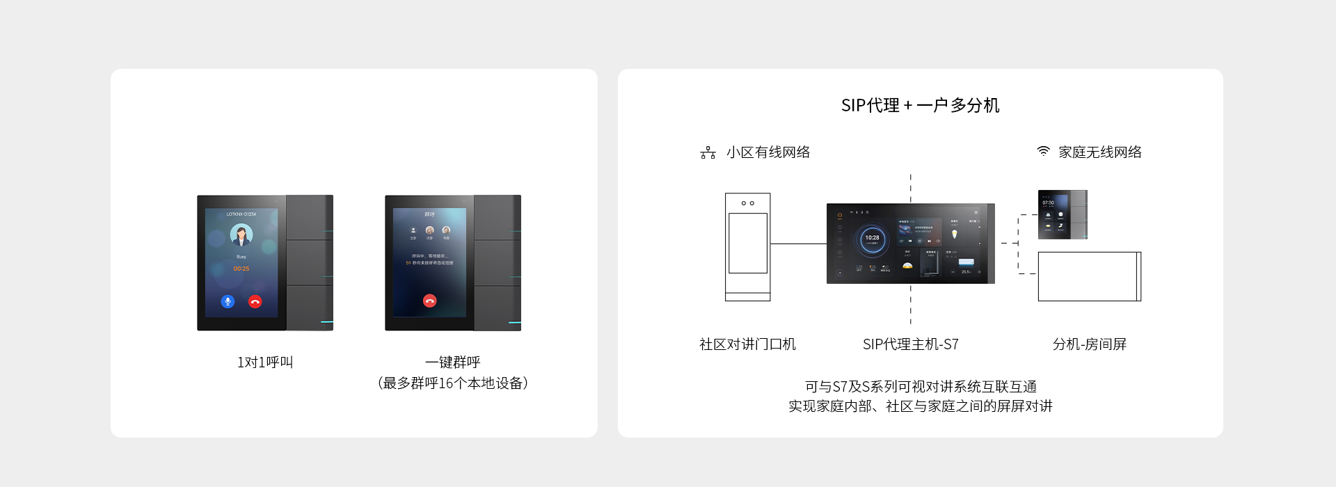 S3+S系列可視對講系統(tǒng)，屏屏對講更簡單